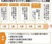 ワクチン接種会場どこに　札幌市が苦慮